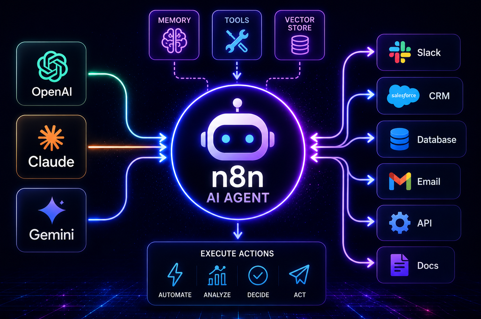 Diagrama de un agente de IA en n8n conectado a OpenAI, Claude y Gemini, integrado con Slack, CRM, base de datos, email y documentos